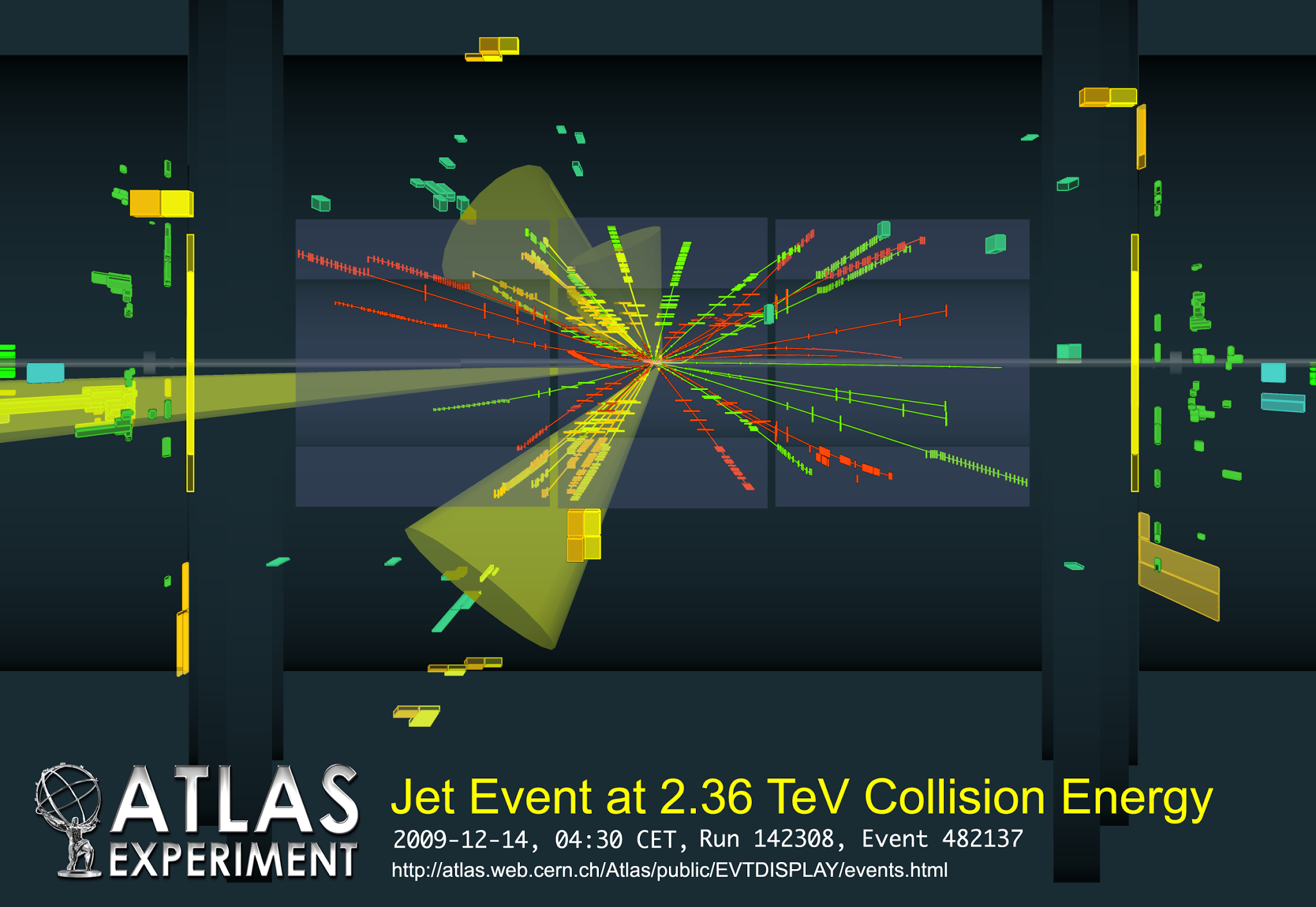 Figure 1: A proton-proton collision.