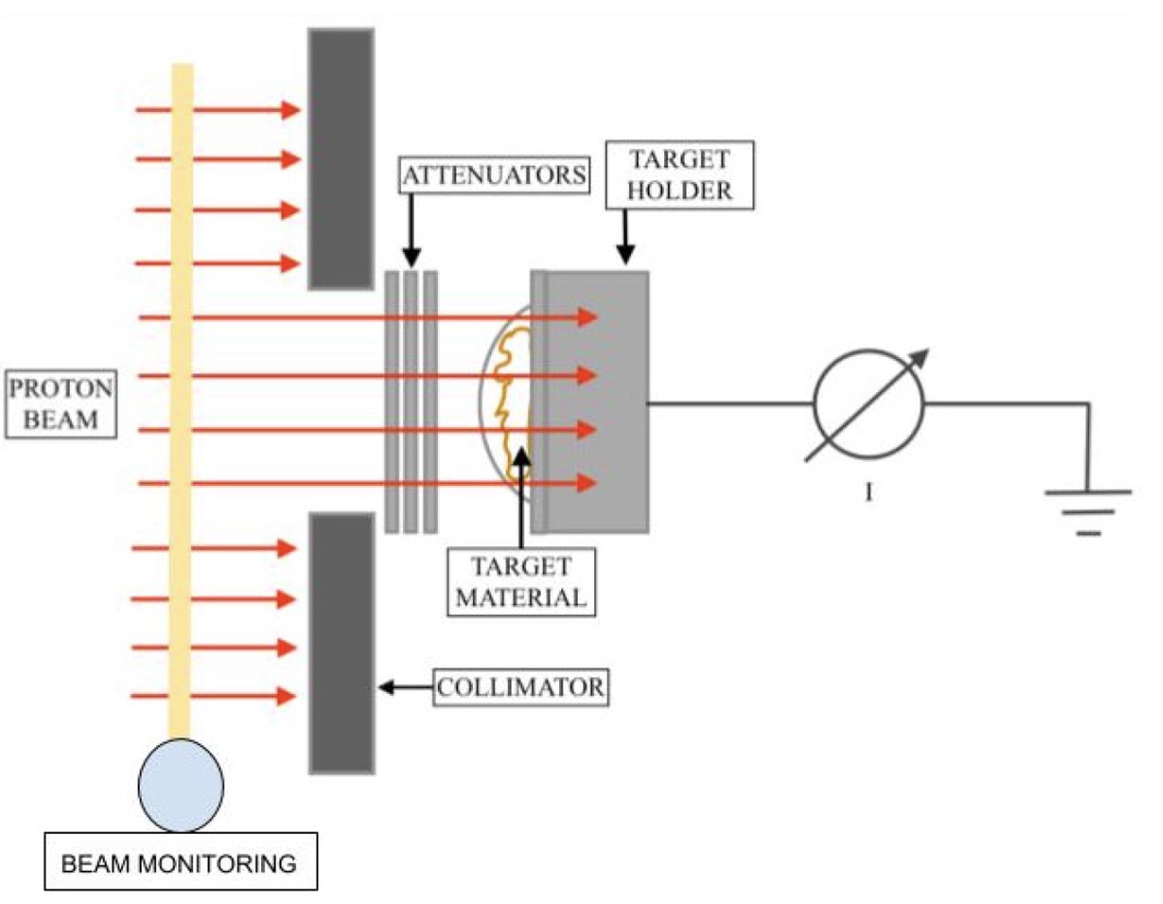 Measurement setup cross-section