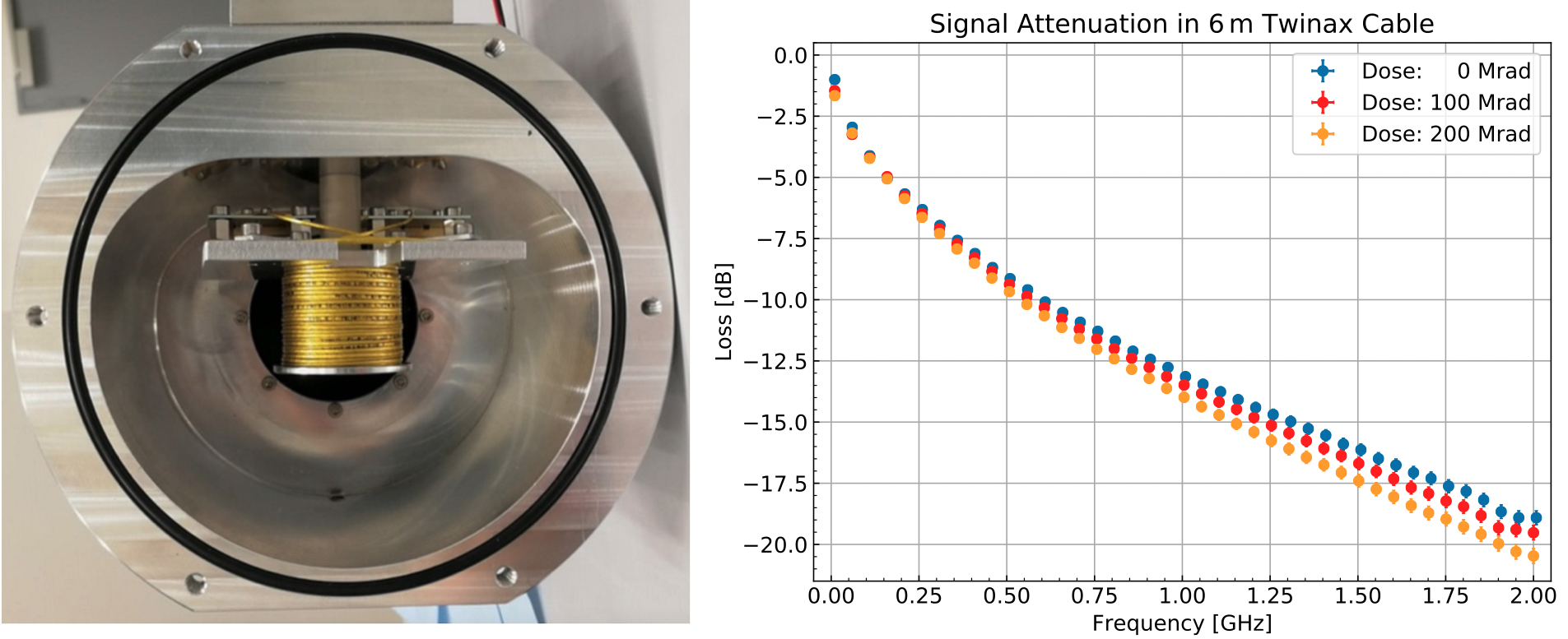 Inside view of irradiation setup and example of measurement of irradiated electrical cable