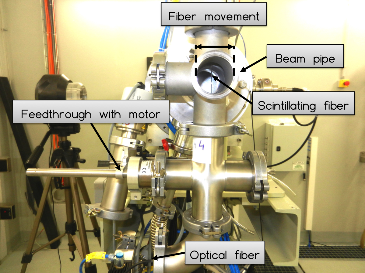 The UniBEaM detector and its main components.