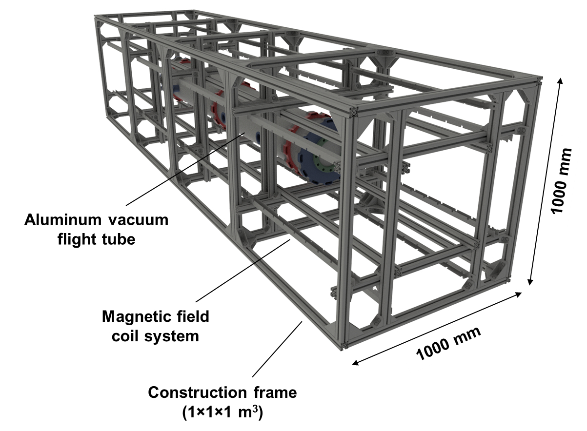 Overall conceptual design of the Beam EDM prototype experiment.