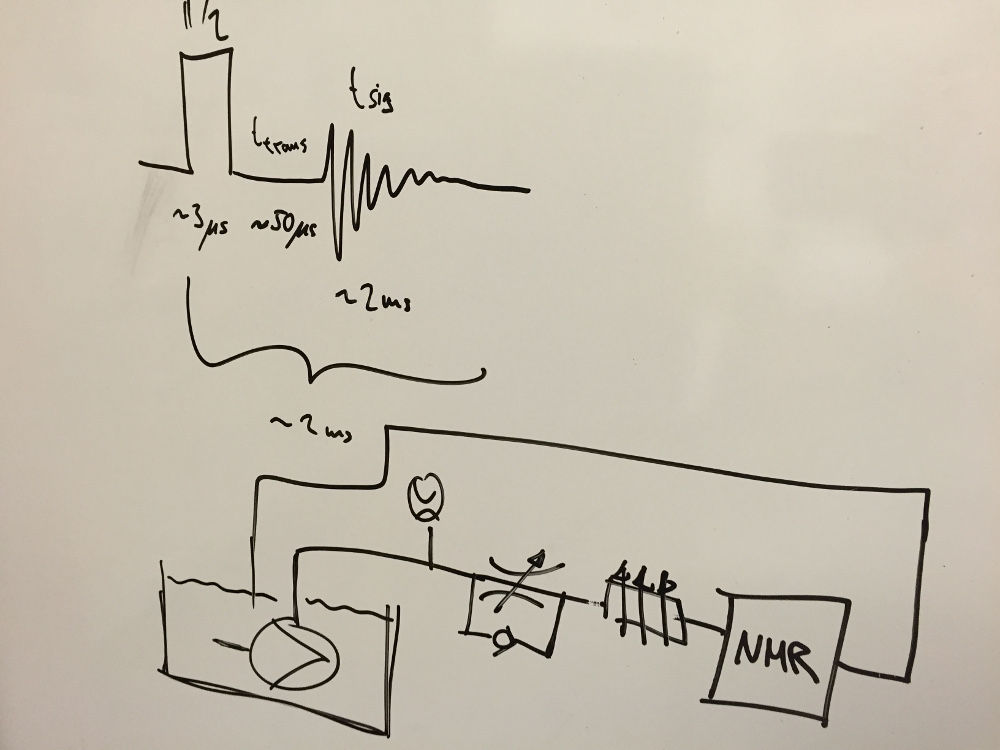 Preliminary sketch of the experimental NMR setup.