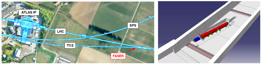 Location of FASER at LHC